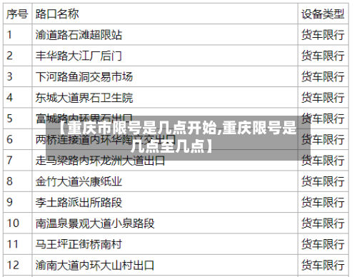 【重庆市限号是几点开始,重庆限号是几点至几点】