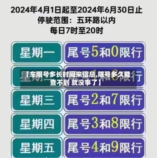 【车限号多长时间来信息,限号多久能查不到 就没事了】