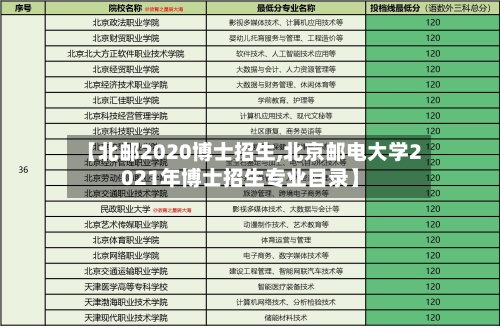 【北邮2020博士招生,北京邮电大学2021年博士招生专业目录】