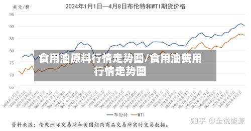 食用油原料行情走势图/食用油费用行情走势图