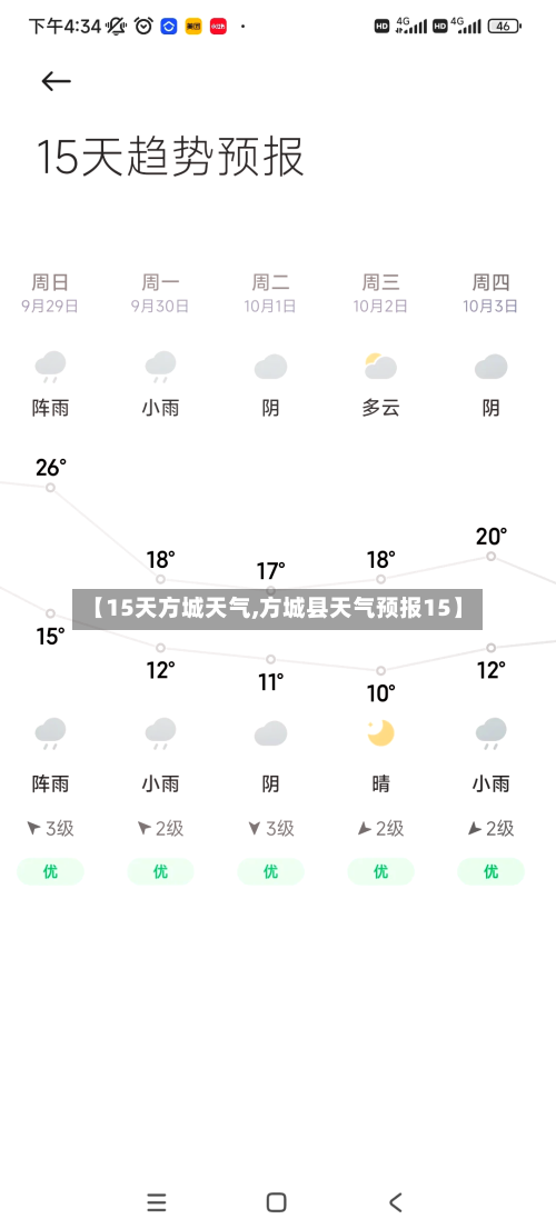 【15天方城天气,方城县天气预报15】