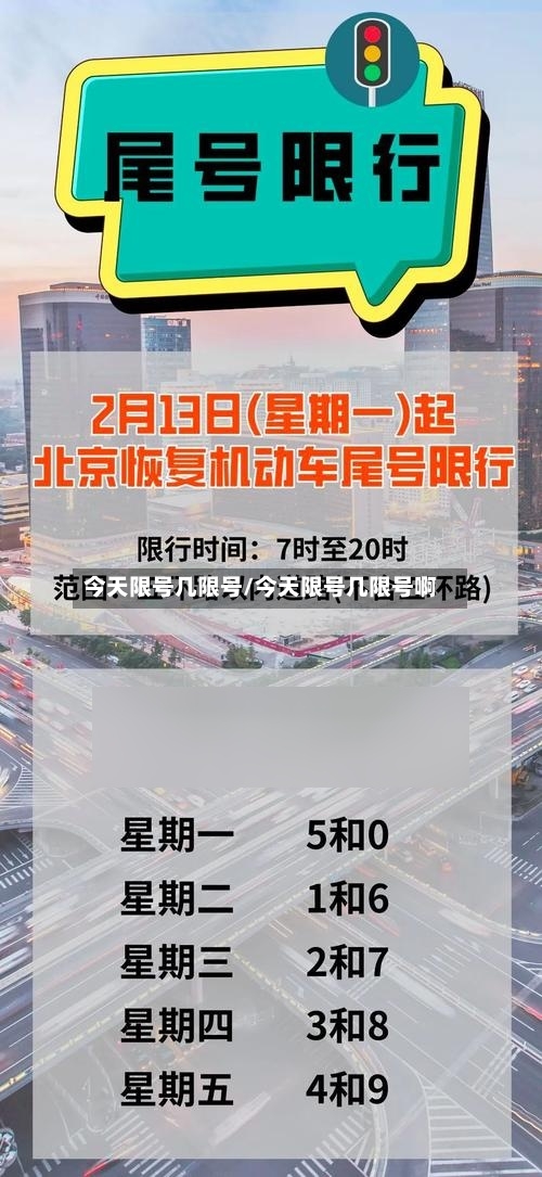 今天限号几限号/今天限号几限号啊