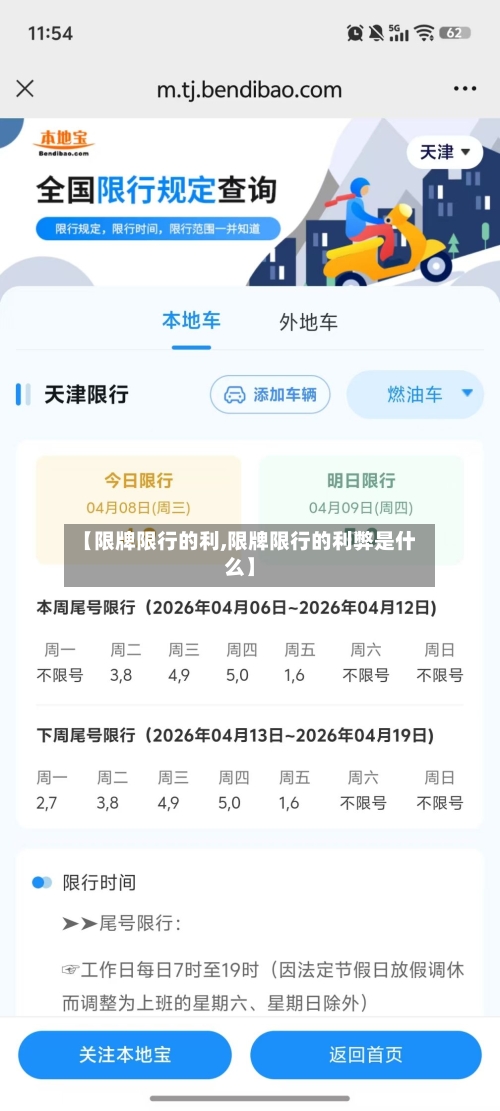 【限牌限行的利,限牌限行的利弊是什么】