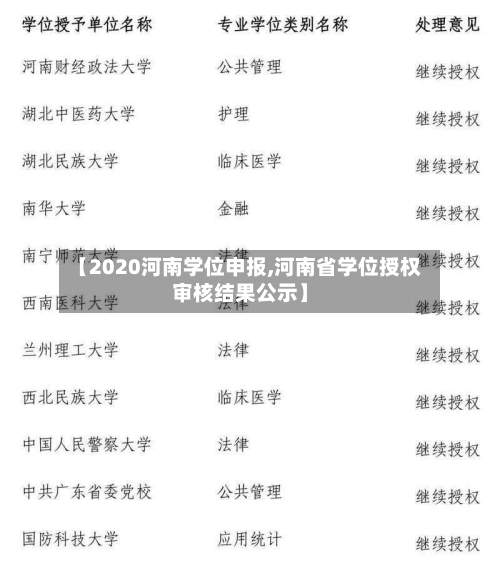 【2020河南学位申报,河南省学位授权审核结果公示】