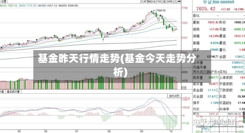 基金昨天行情走势(基金今天走势分析)