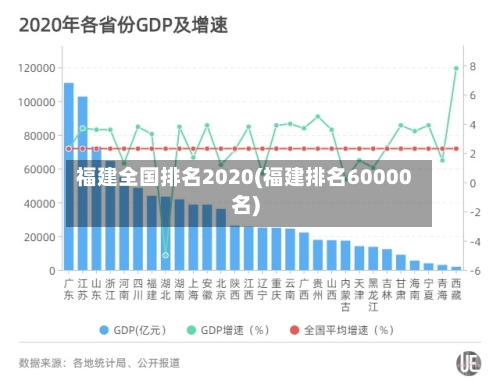 福建全国排名2020(福建排名60000名)