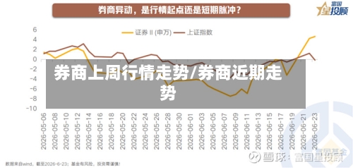 券商上周行情走势/券商近期走势