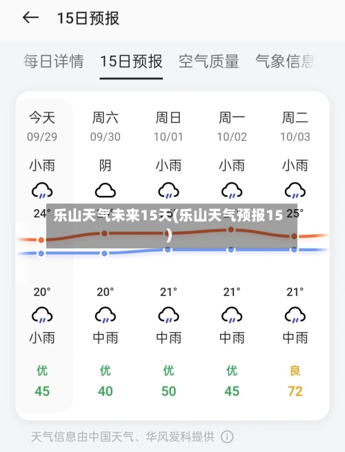乐山天气未来15天(乐山天气预报15)