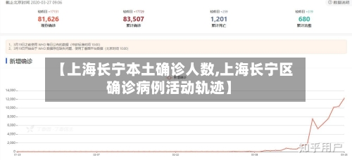 【上海长宁本土确诊人数,上海长宁区确诊病例活动轨迹】