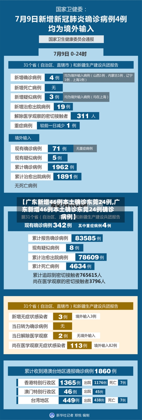 【广东新增46例本土确诊东莞24例,广东新增46例本土确诊东莞24例确诊病例】