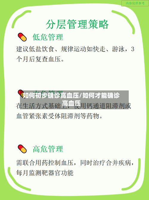 如何初步确诊高血压/如何才能确诊高血压