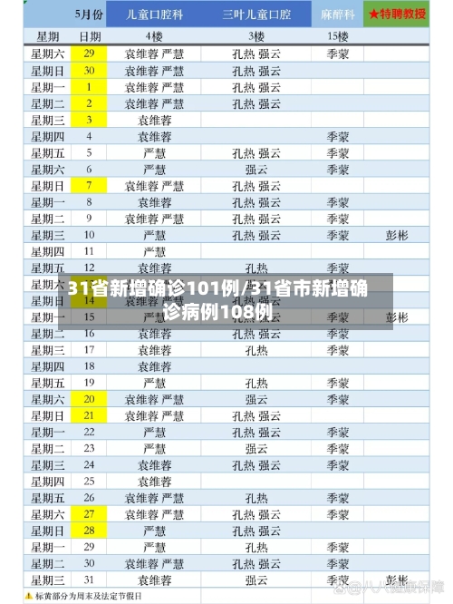 31省新增确诊101例/31省市新增确诊病例108例