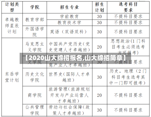 【2020山大综招报名,山大综招简章】