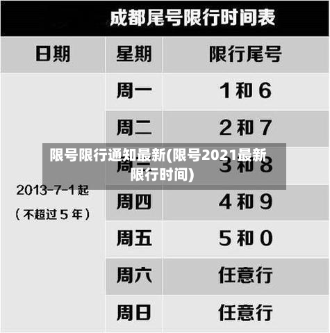 限号限行通知最新(限号2021最新限行时间)