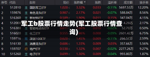 军工b股票行情走势(军工股票行情查询)