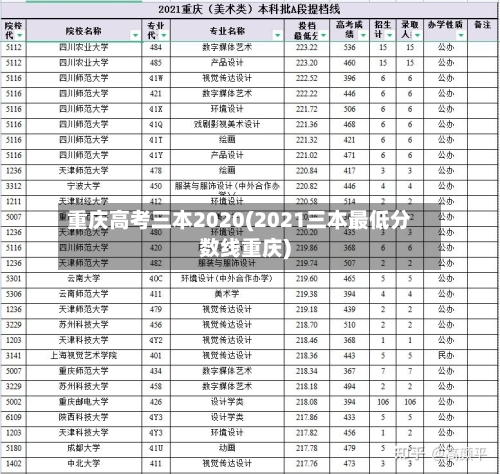 重庆高考三本2020(2021三本最低分数线重庆)