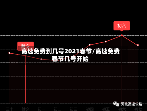高速免费到几号2021春节/高速免费春节几号开始