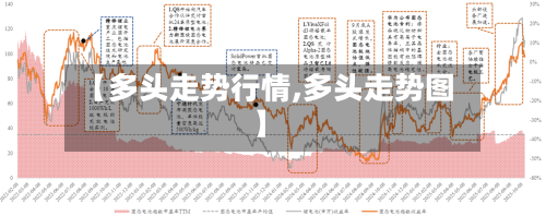 【多头走势行情,多头走势图】