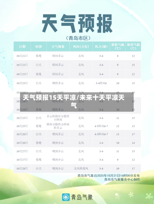天气预报15天平凉/未来十天平凉天气