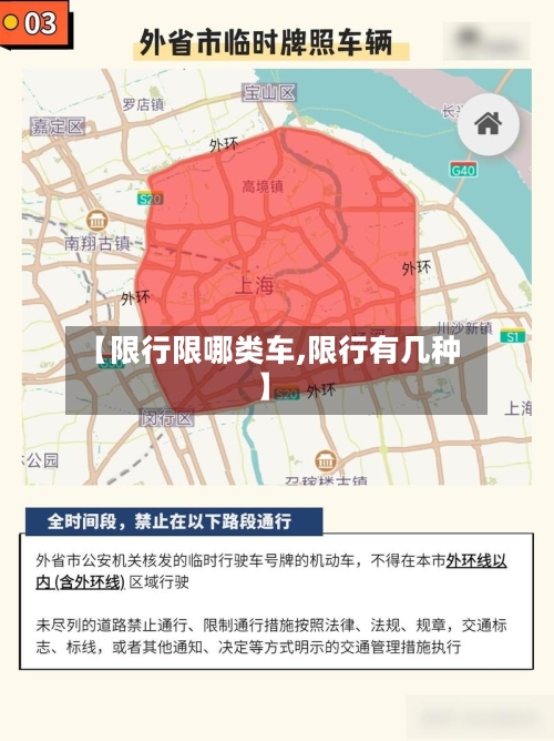 【限行限哪类车,限行有几种】