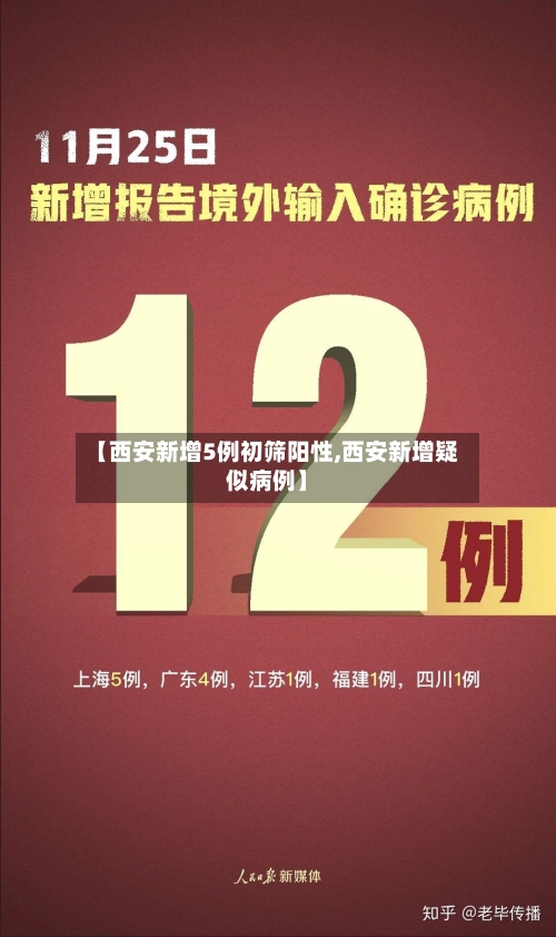 【西安新增5例初筛阳性,西安新增疑似病例】