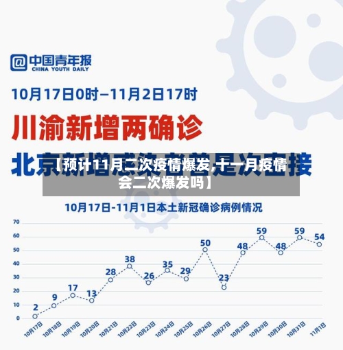 【预计11月二次疫情爆发,十一月疫情会二次爆发吗】