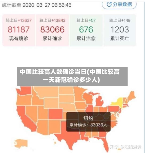中国比较高人数确诊当日(中国比较高一天新冠确诊多少人)