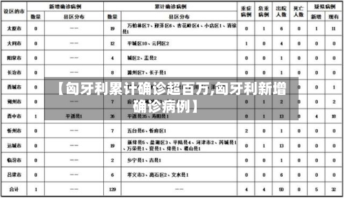 【匈牙利累计确诊超百万,匈牙利新增确诊病例】