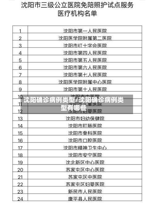 沈阳确诊病例类型/沈阳确诊病例类型有哪些