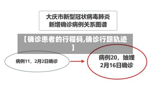 【确诊患者的行程码,确诊行踪轨迹】
