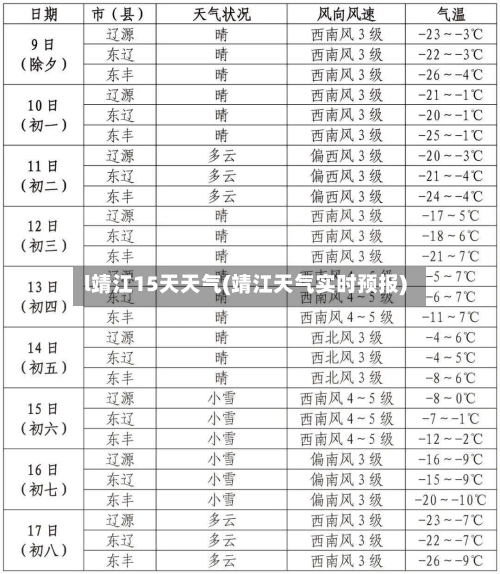 l靖江15天天气(靖江天气实时预报)