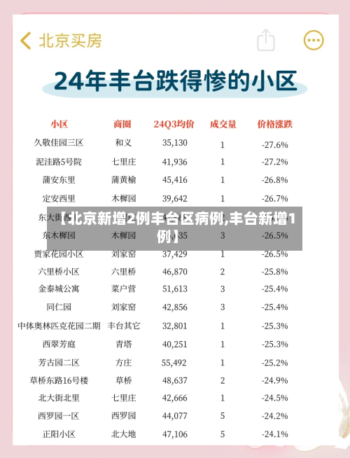 【北京新增2例丰台区病例,丰台新增1例】
