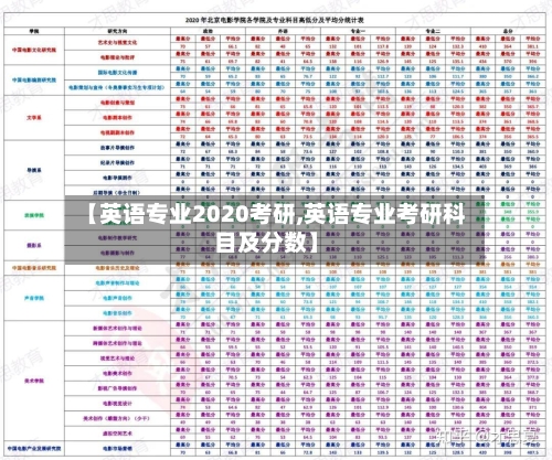 【英语专业2020考研,英语专业考研科目及分数】