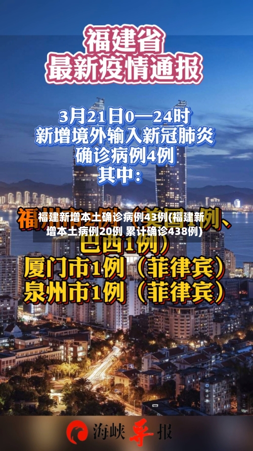 福建新增本土确诊病例43例(福建新增本土病例20例 累计确诊438例)