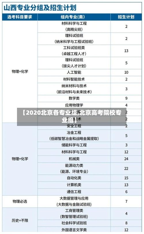 【2020北京各专业组,北京高考院校专业组】