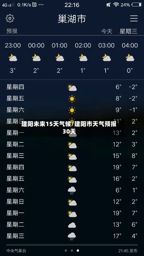 建阳未来15天气候/建阳市天气预报30天