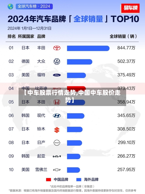 【中车股票行情走势,中国中车股价走势】