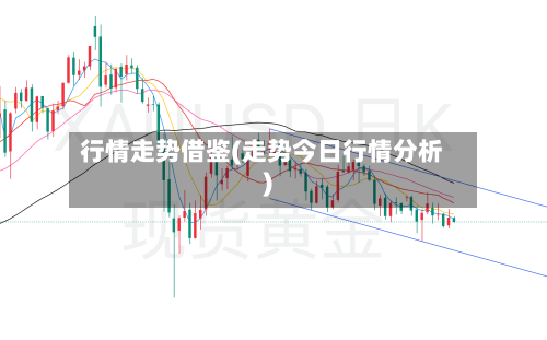 行情走势借鉴(走势今日行情分析)