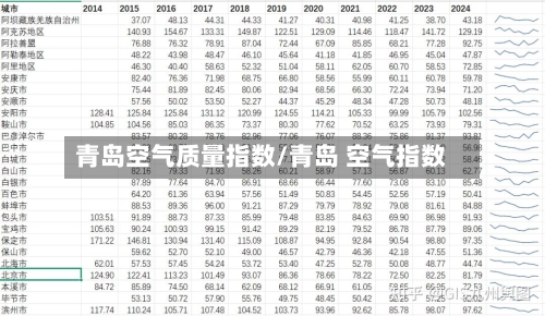 青岛空气质量指数/青岛 空气指数