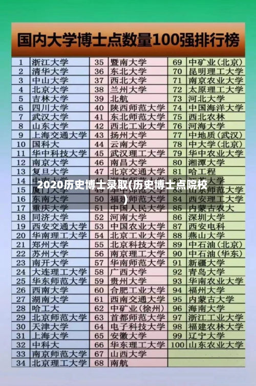 2020历史博士录取(历史博士点院校)