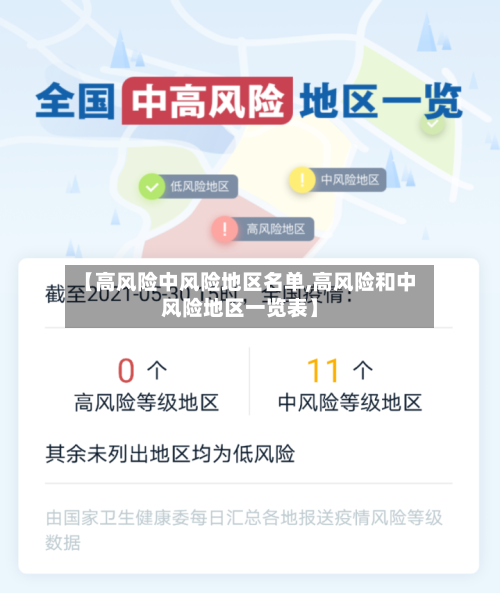 【高风险中风险地区名单,高风险和中风险地区一览表】