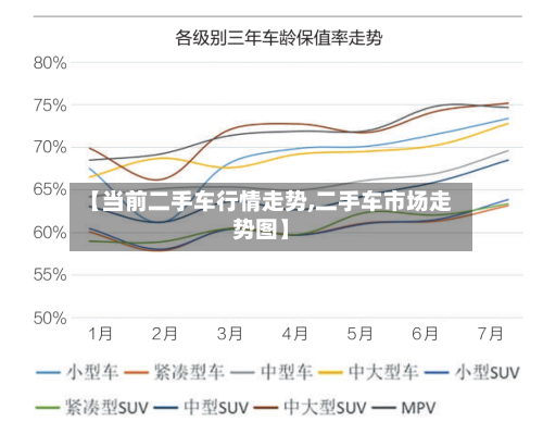 【当前二手车行情走势,二手车市场走势图】
