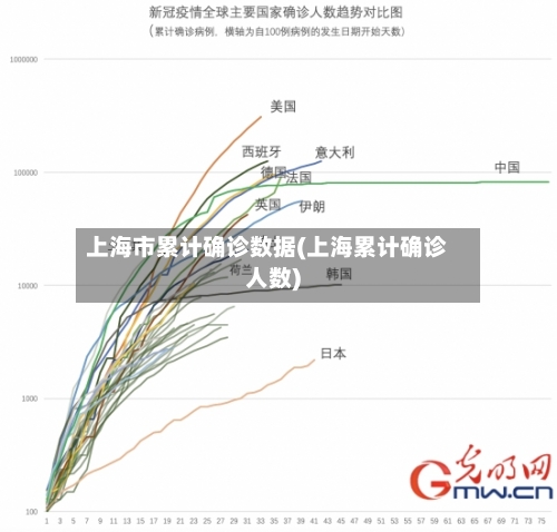 上海市累计确诊数据(上海累计确诊人数)