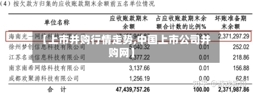 【上市并购行情走势,中国上市公司并购网】