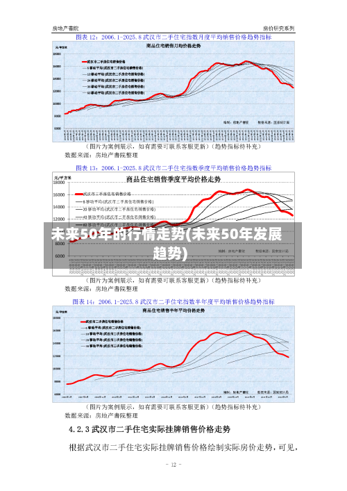 未来50年的行情走势(未来50年发展趋势)