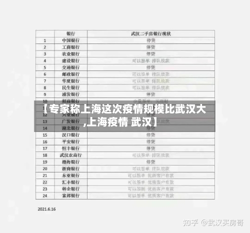 【专家称上海这次疫情规模比武汉大,上海疫情 武汉】