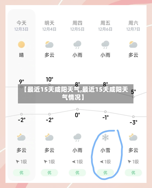 【最近15天咸阳天气,最近15天咸阳天气情况】