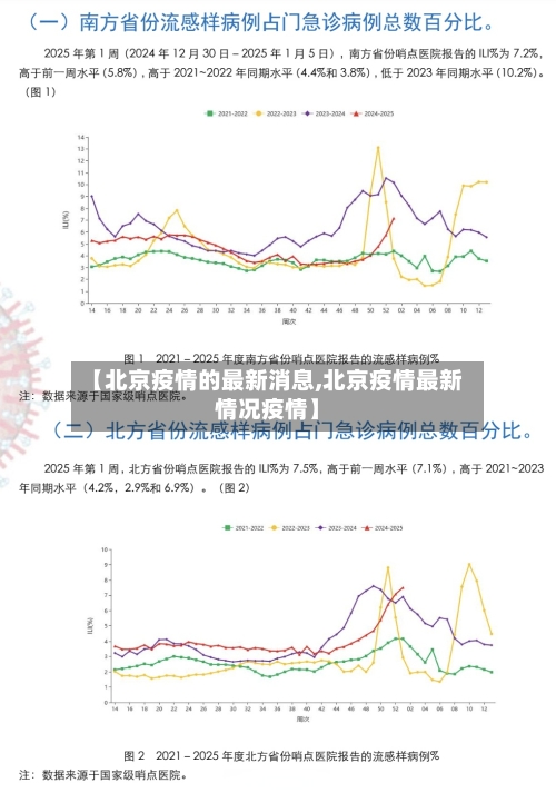 【北京疫情的最新消息,北京疫情最新情况疫情】