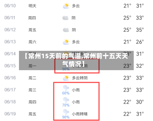 【常州15天前的气温,常州前十五天天气情况】