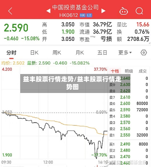 益丰股票行情走势/益丰股票行情走势图